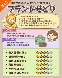 稼ぐ力(副業図解)ブランドせどり