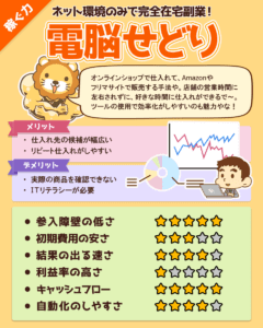 稼ぐ力(副業図解)電脳せどり