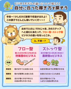 自分に合った稼ぎ方を探そう1