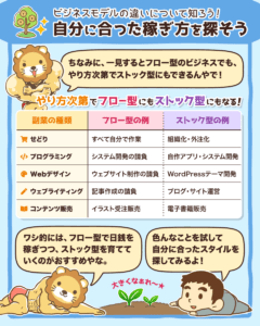 自分に合った稼ぎ方を探そう3