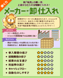 稼ぐ力(副業図解)メーカー・仕入れせどり