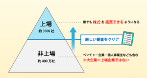 上場企業とは?