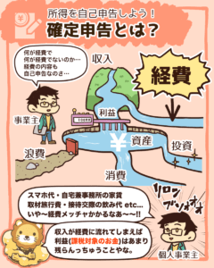 確定申告とは？3