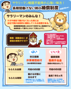 ケガ・病気の時にもらえる補助金1
