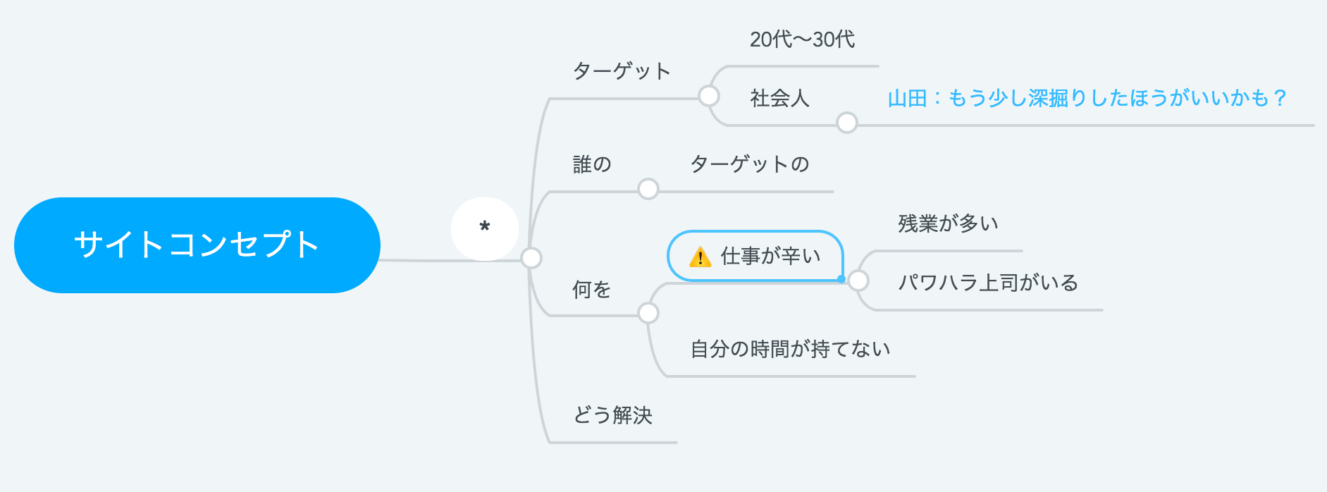 動画あり Mindmeisterの詳しい使い方 マインドマップの活用術 リベラルアーツ大学