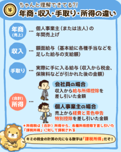 年商・収入・手取り・所得の違い