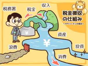 税金徴収の仕組み（サラリーマン編）