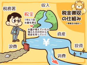 税金徴収の仕組み（個人事業主編）