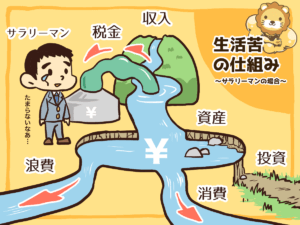 生活苦の仕組み