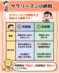 サラリーマンの納税