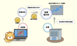 証券取引所とは?