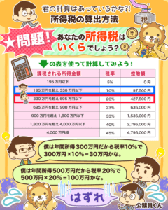 所得税の計算式1