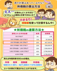 所得税の計算式3