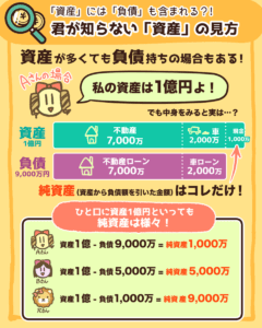 資産の見方3