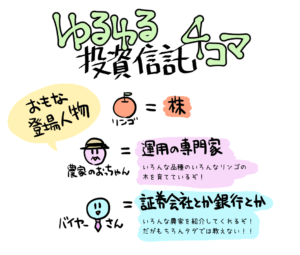 主な登場人物