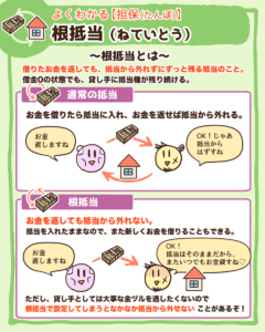 よくわかる担保2