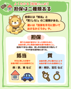 よくわかる担保3