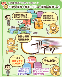 不要な保険を解約!1
