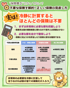 不要な保険を解約!3