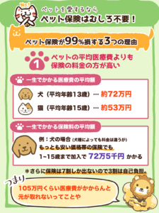 ペット保険は不要2
