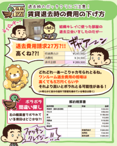 賃貸の退去費用を下げる方法1