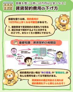 賃貸入居時の初期費用を下げる方法1