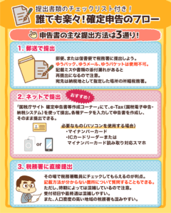 確定申告のフローまとめ2