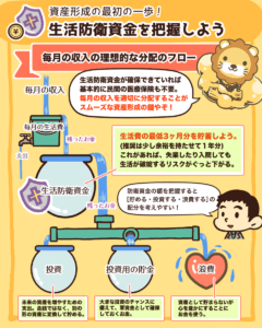 生活防衛資金を把握しよう2