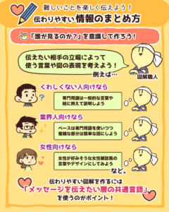 伝わりやすい情報のまとめ方2