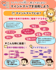 マインドマップを活用しよう2