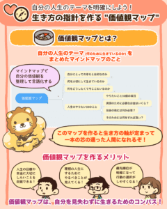 生き方の指針を作る「価値観マップ」2