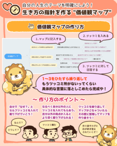 生き方の指針を作る「価値観マップ」3