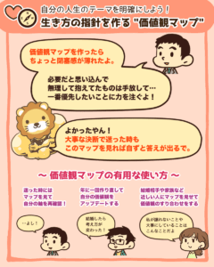生き方の指針を作る「価値観マップ」4
