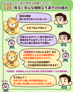 強制立ち退きの仕組み1