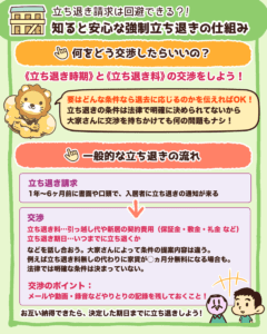 強制立ち退きの仕組み3