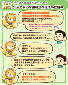 強制立ち退きの仕組み4