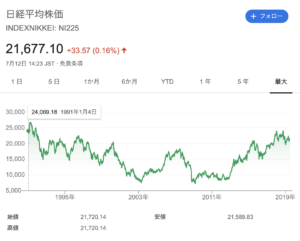 日経平均株価の実績データ