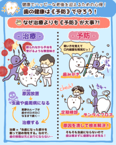 歯の健康は予防で守ろう2