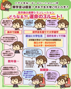 奨学金は借金!それでも大学に行くべき?2