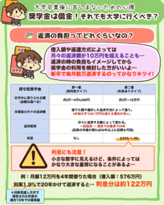 奨学金は借金!それでも大学に行くべき?3