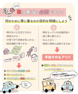 車の見直し3