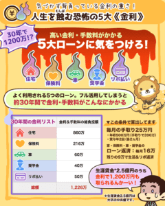 人生を蝕む5大《金利》2