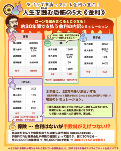 人生を蝕む5大《金利》3