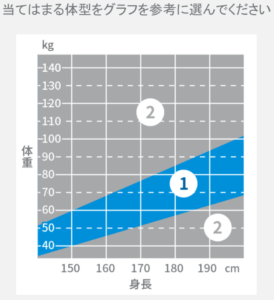 保険加入時の質問2