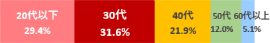 楽天証券