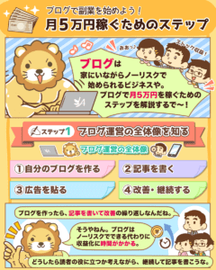 ブログで月5万円稼ぐステップ