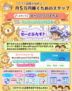 ブログで月5万円稼ぐステップ