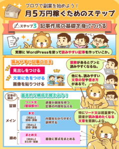 ブログで月5万円稼ぐステップ
