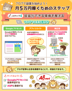 ブログで月5万円稼ぐステップ