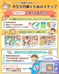 ブログで月5万円稼ぐステップ